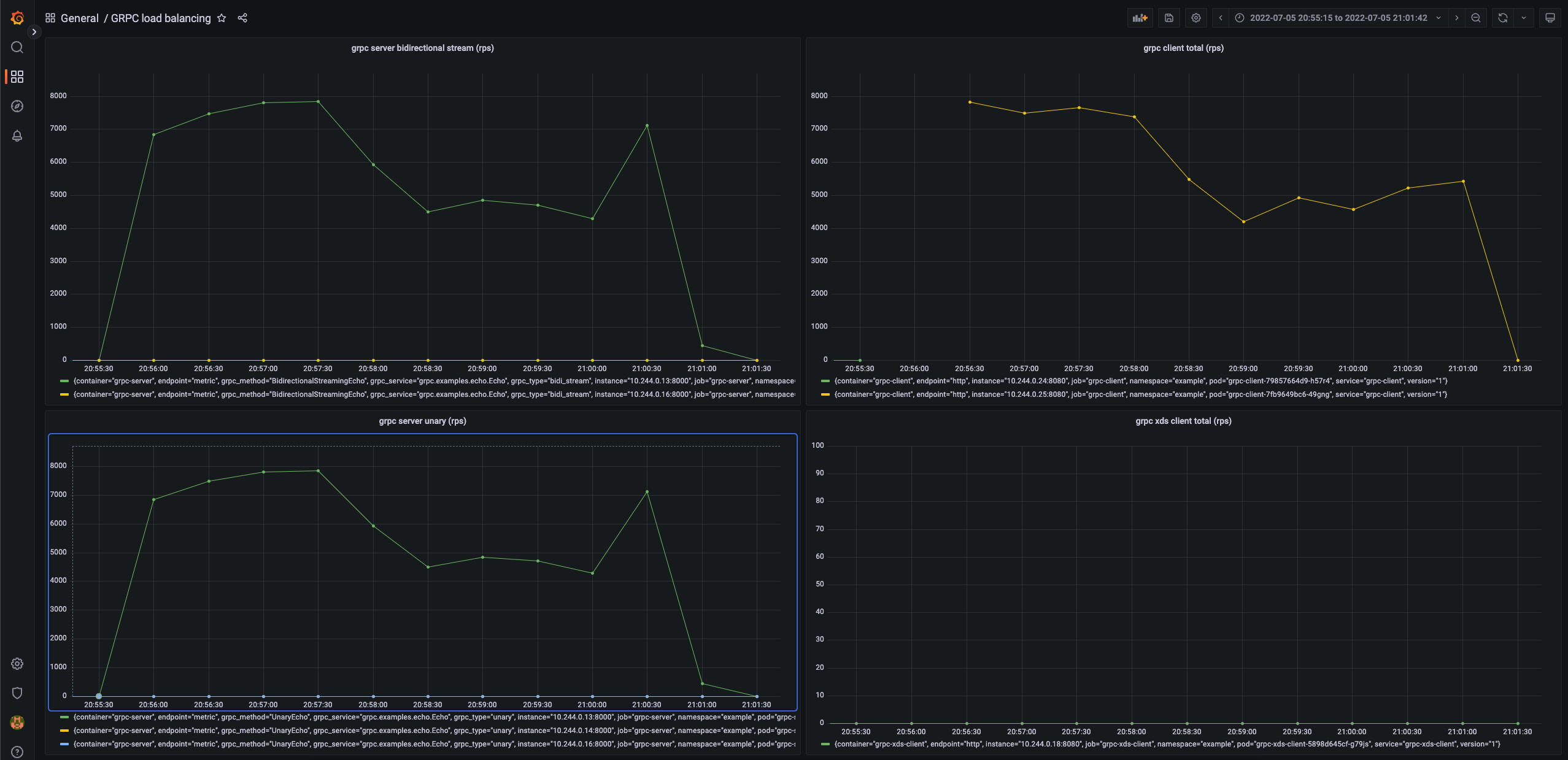 grpc client load test